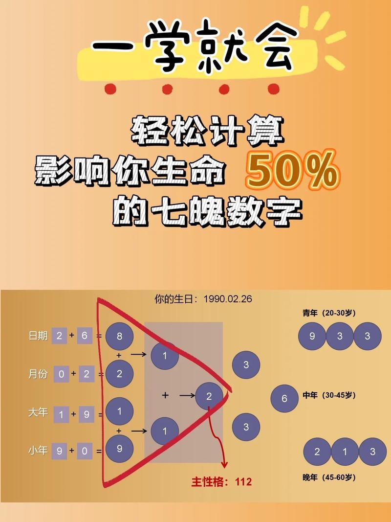 命运测试揭秘，如何解读你的生命数？按农历计算，含闰月及时间转换规则。插图