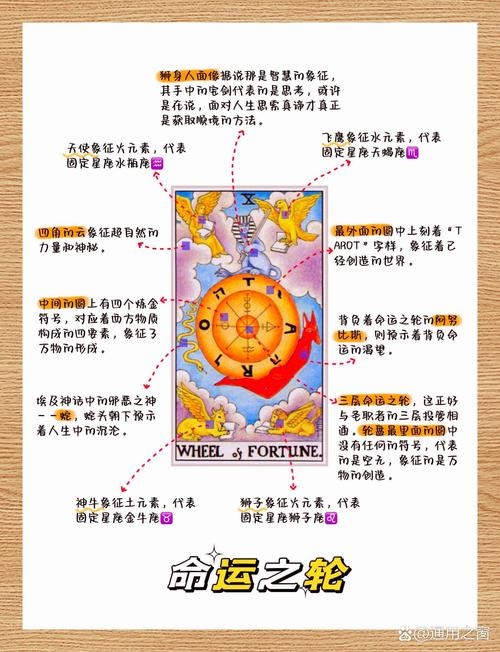 命运之轮，生命的循环与变化，塔罗牌解读，命运之轮正位插图