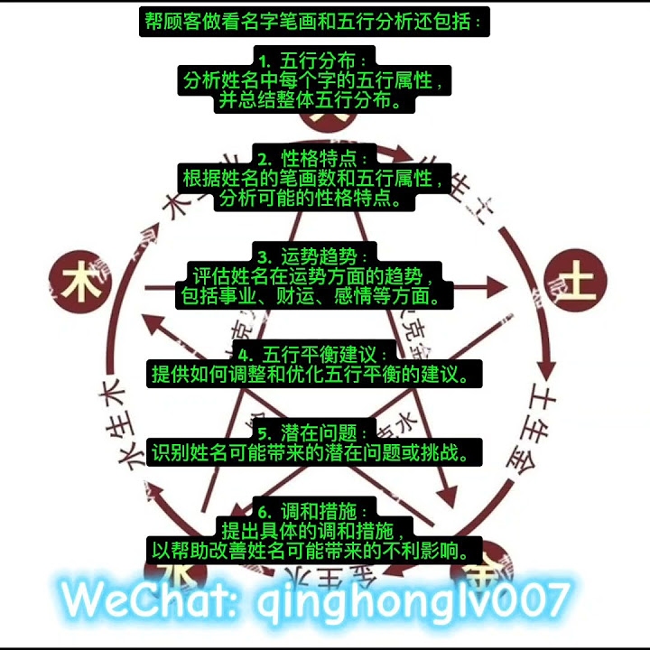 名字好坏解析，周易五行与五格数理揭秘人生运势影响及财富关联，老运预测。插图