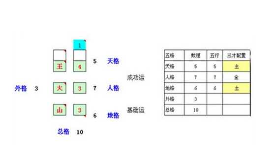 名字配对测试准确性探讨，姻缘预测需谨慎，姓名学仅作参考插图
