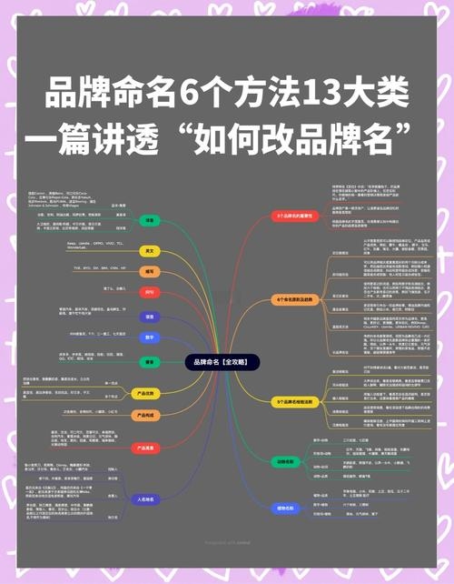 名字测试与商标购买指南，查名吉凶、选最佳品牌命名插图