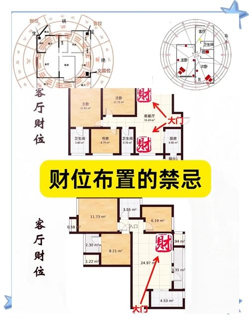 农村自建房财神摆放指南，位置选择与朝向讲究插图