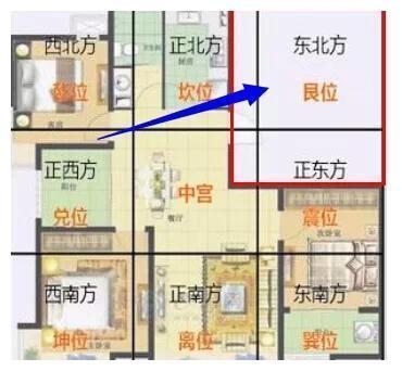 农村住宅风水学20-30字标题，，宅基地选址与方位讲究插图