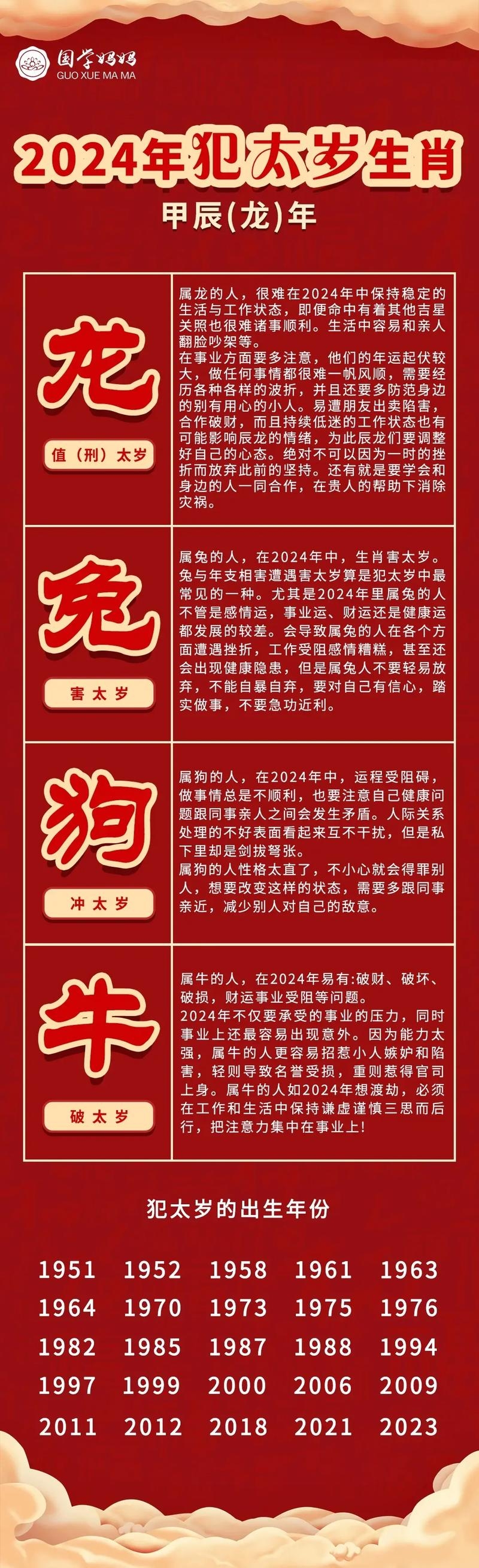 年犯太岁生肖分析2022插图