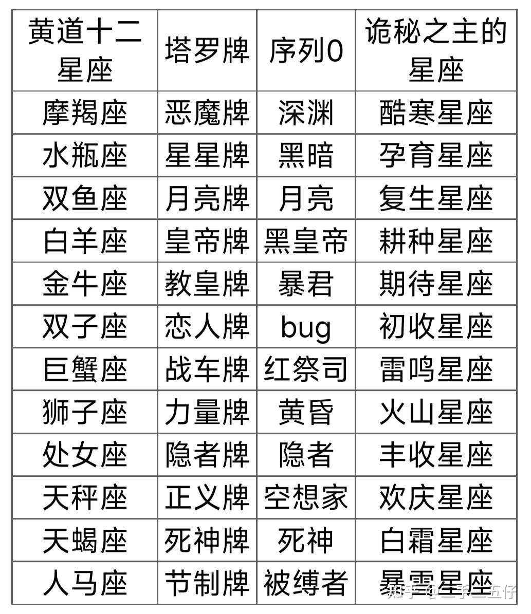 农历八月初八对应的星座解析，处女座或狮子座特点揭秘，取决于阳历日期。插图