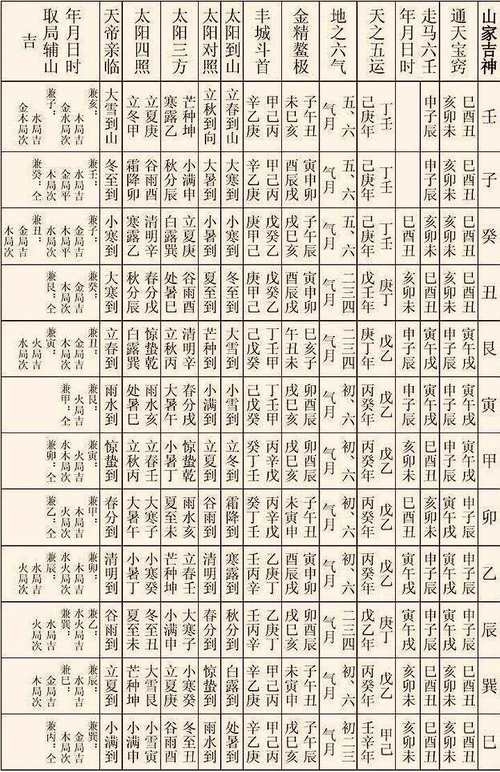 农历二十日出生者命运解析插图 农历二十日出生者命运解析插图