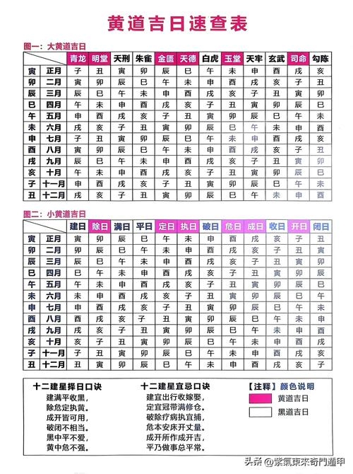 农历年份天数解析,2015年共36天,具体月份天数各异。阴历二月有三十天是黄道吉日搬家好时机插图 农历年份天数解析,2015年共36天,具体月份天数各异。阴历二月有三十天是黄道吉日搬家好时机插图