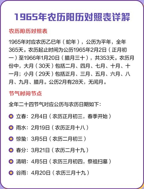 农历日历解析，如何显示阴历和阳历？插图