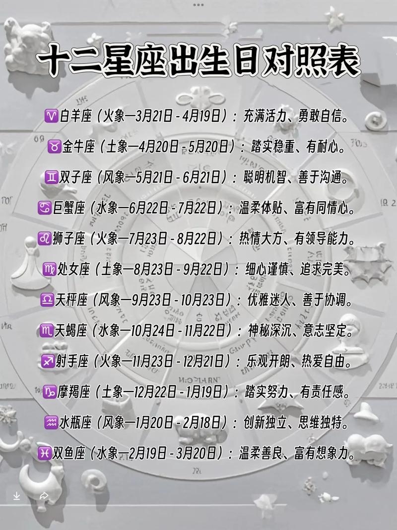 农历阳历转换与星座解析标题，阴历转公历日期对照及生肖属相解读插图