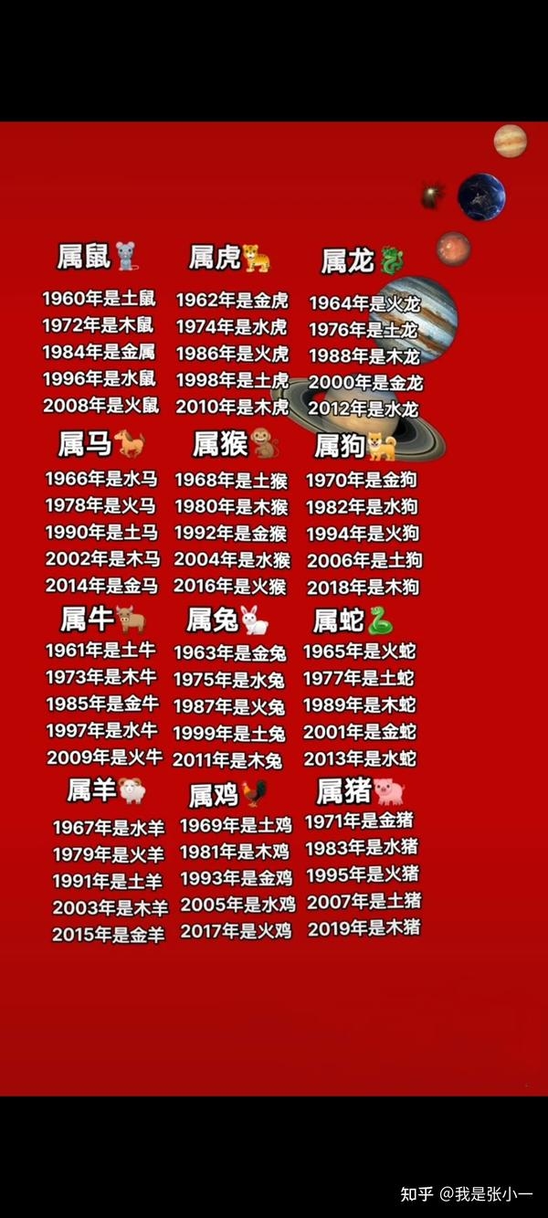 年十二生肖属相金木水火土对照表插图