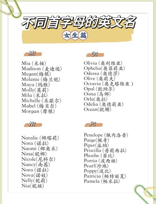 女生英文名推荐，Beryl、Crystal插图