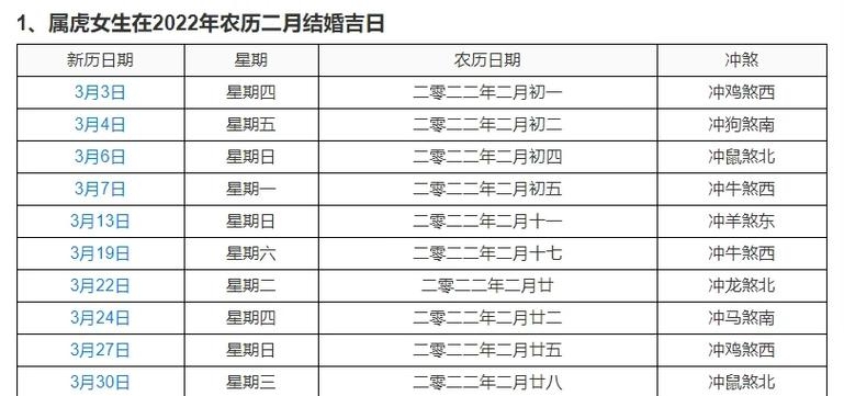 年属虎最佳结婚月份20-3月插图