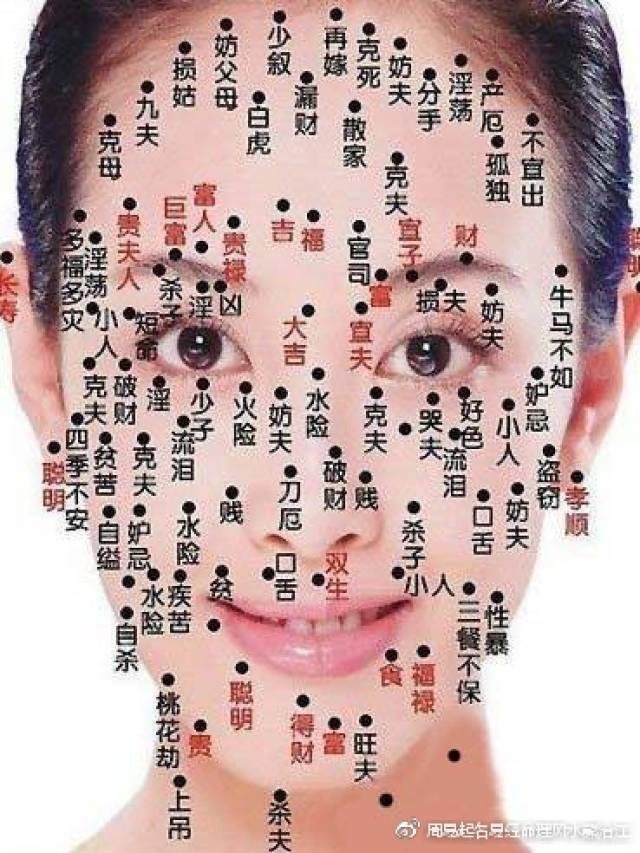 女性面部痣相图解，鼻梁右方脸面痣详解插图