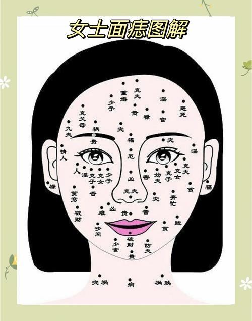 女性面部痣相详解插图