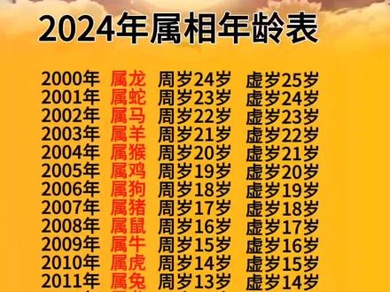 年属猪的周岁年龄预测插图