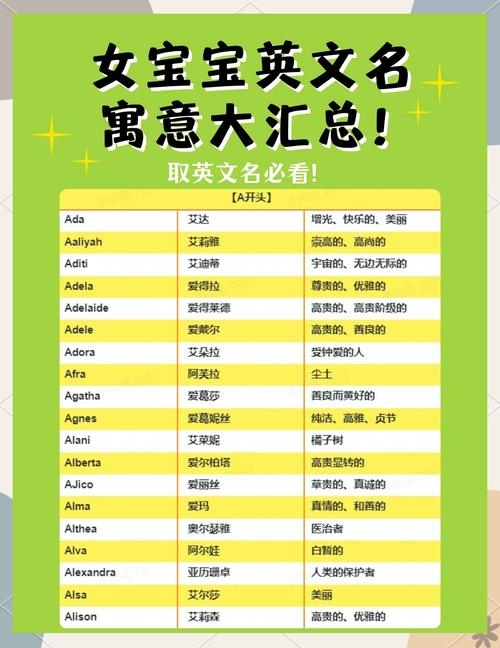 女孩英文名字寓意大全插图