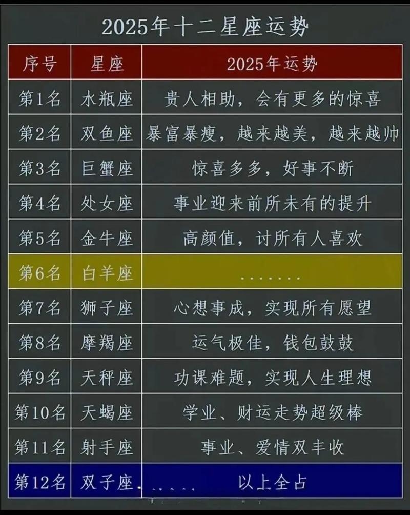 年幸运星座名单公布，狮子座、水瓶座与天蝎座财运亨通插图