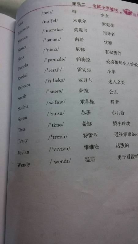 女英语名字大全，优雅好听的英文名汇总插图