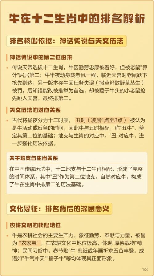 牛在十二生肖中的尊贵地位，为何排名第二插图