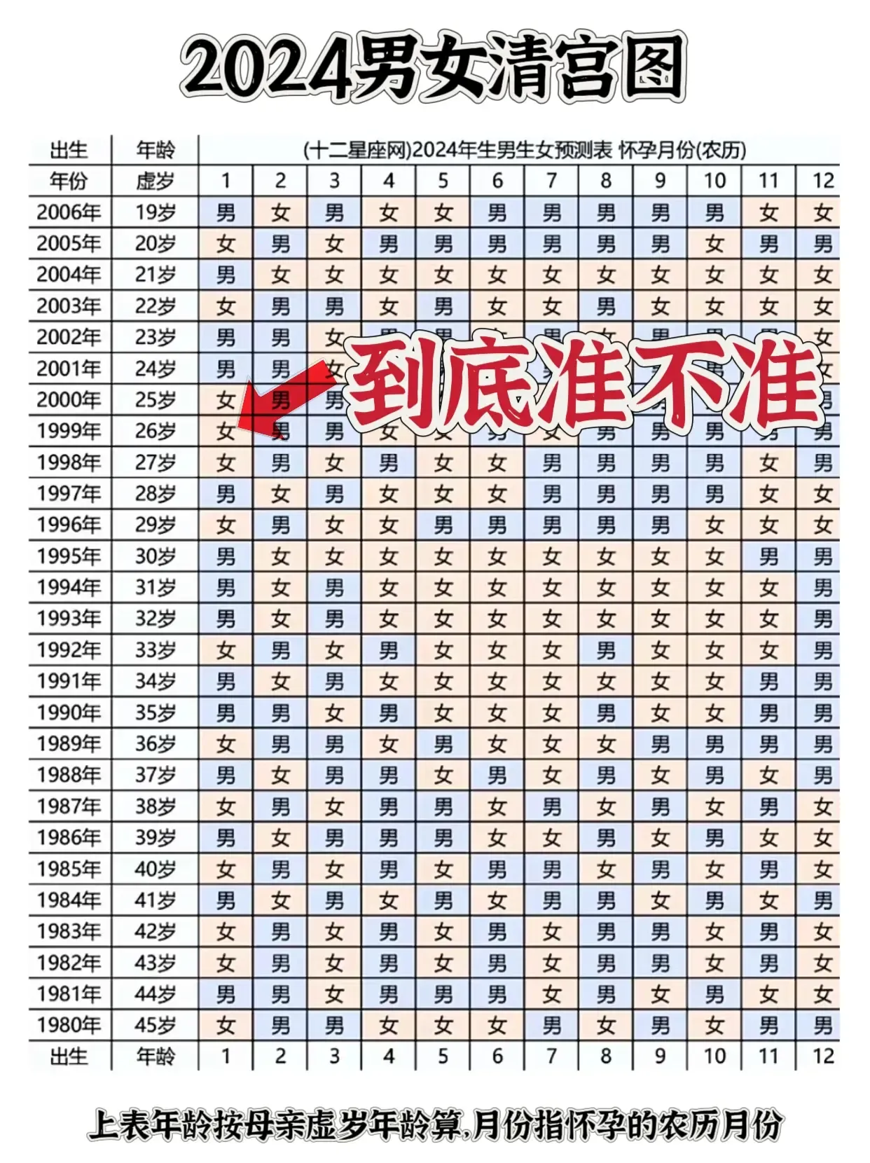 清宫表2020年生男生女图揭秘插图