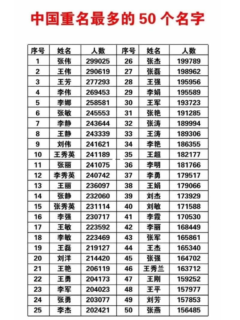 全国同名同姓查询入口插图