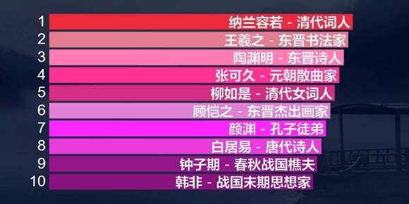 全国同名重名查询系统插图