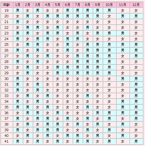 清宫图2024年生男生女表（正版）解读插图
