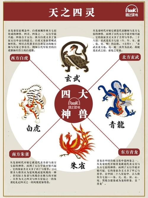 青龙白虎，四圣兽方位与元素力量详解及化解之道插图