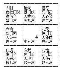 奇门遁甲在线排盘预测婚姻吉兆与挑战，元亨利贞网详解卦象分析插图