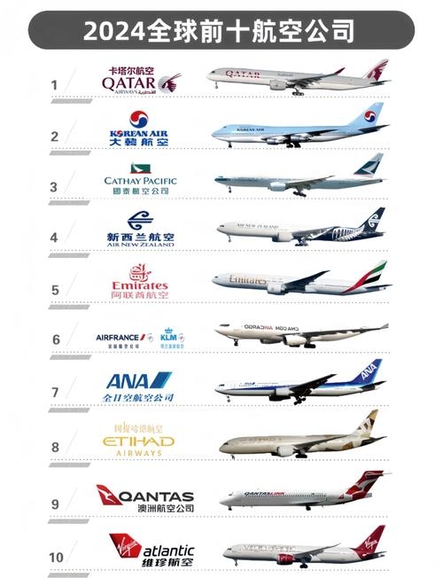 全球航空公司排名与公司名大全中的寓意深度解读插图