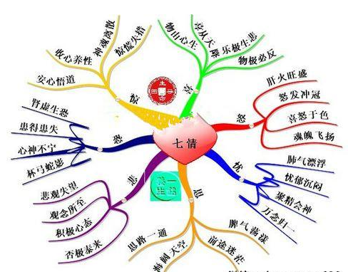 七情六欲的生肖之谜插图