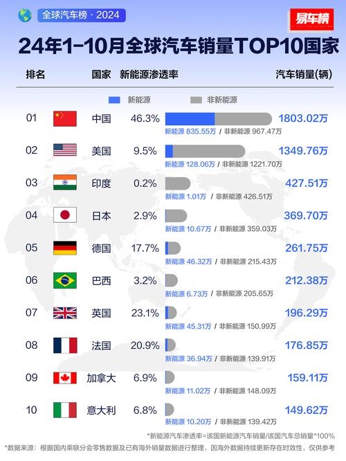 全球汽车产量亮眼，印度跃居第四大汽车生产国插图