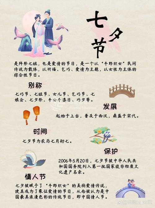 七夕节日期规律与变化插图
