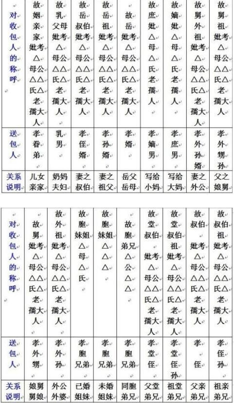 七月半祖茔包书写规范插图