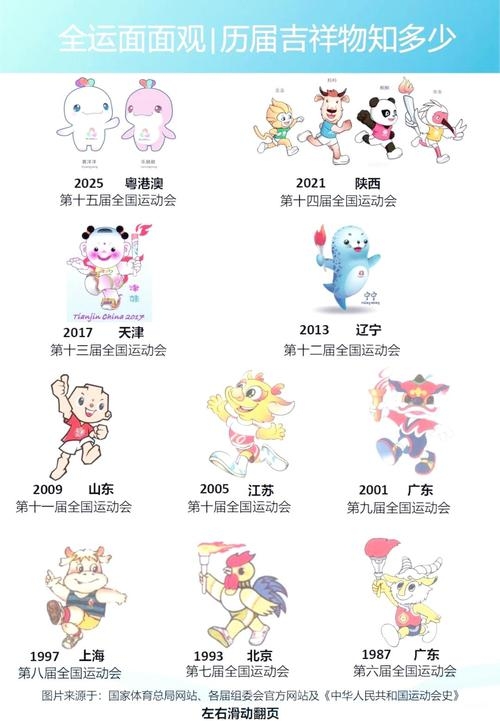 全运会吉祥物名字解析及象征意义插图