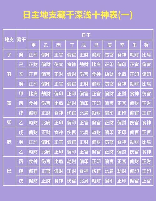日干支层次与命理解析插图