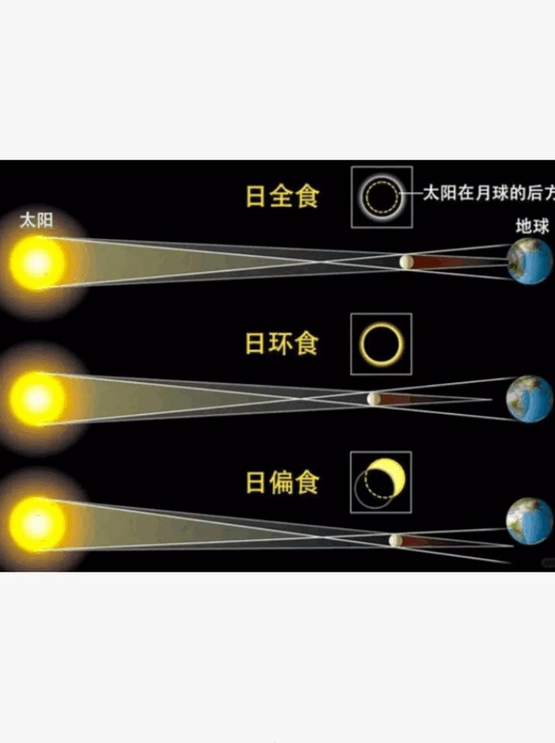 日环食，文化象征与科学解读插图