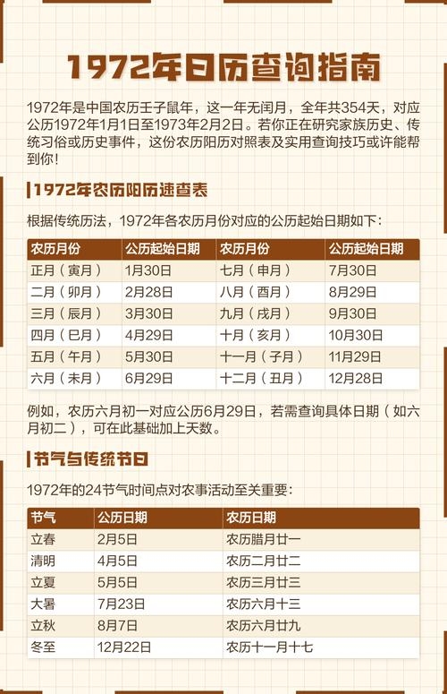 日历农历查询方法与阴历解读指南插图