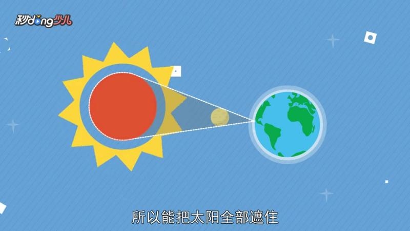 日食、日全食与日环食详解，定义、分类及天文现象解释插图