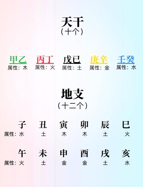 如何查生辰八字五行缺失插图