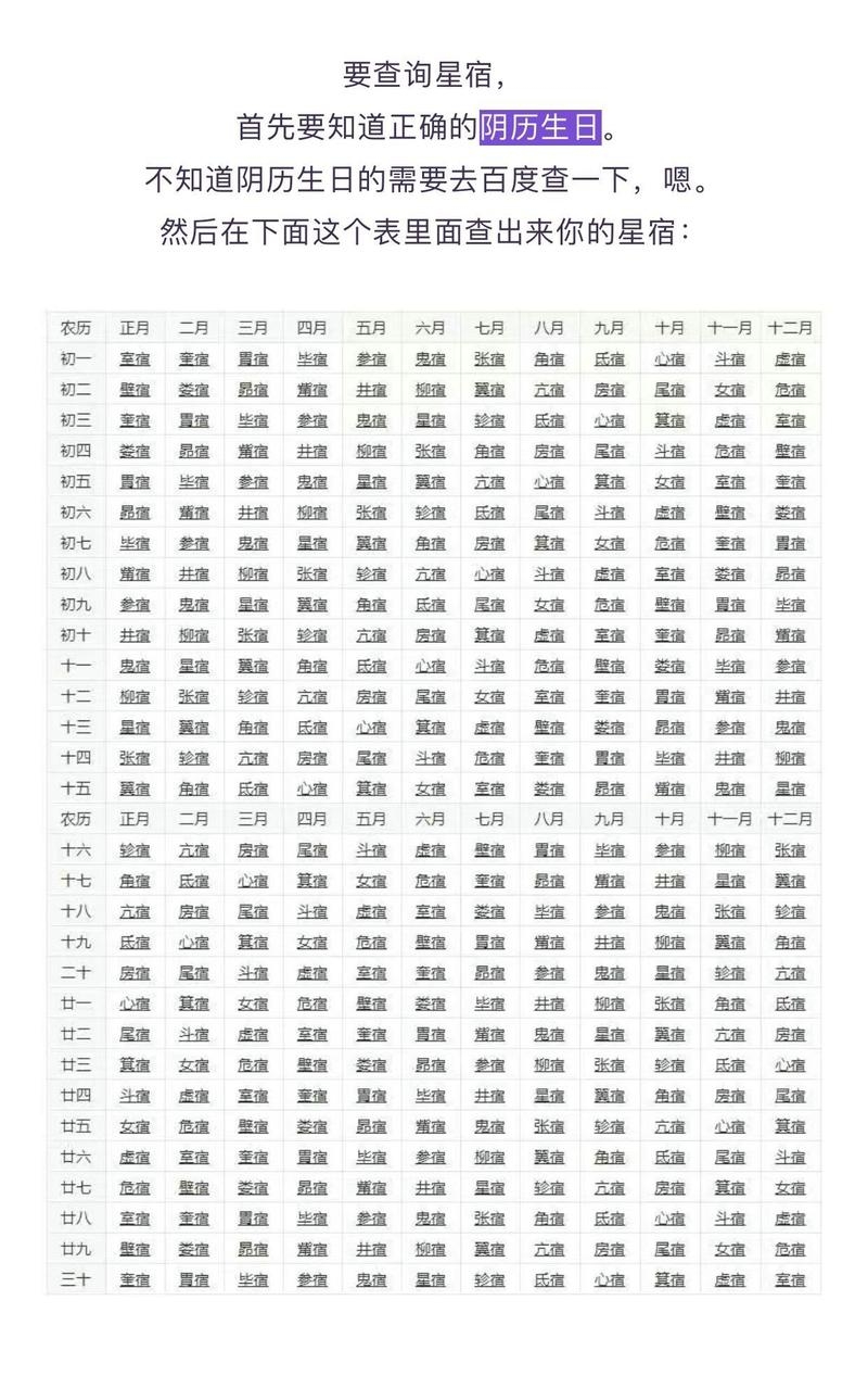 如何查询阴历生日？插图