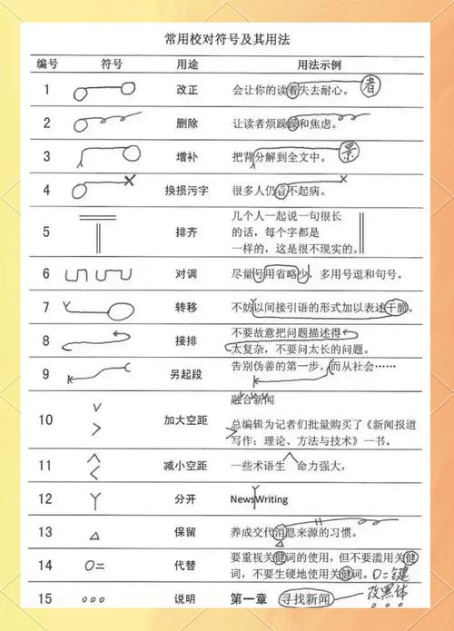 如何打出特殊符号？，符合您提供的内容要求，简洁明了地提出了问题如何以及内容主题打出特殊符号。插图