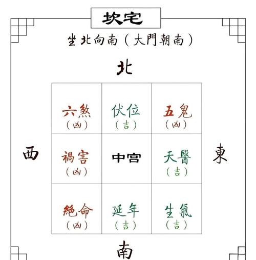 如何看房子的风水,环境、平安健康与大门的风水要素详解插图 如何看房子的风水,环境、平安健康与大门的风水要素详解插图