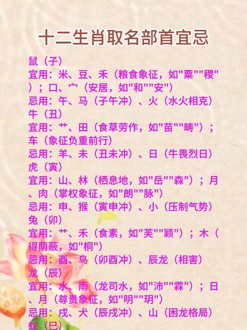 如何取好名字,结合传统文化、生肖喜用偏旁等技巧,明确核心标准,包括父母遗传特质诊断、生辰八字等维度。取名需考虑性别和命理格局补益因素起名通推出现代好名评测标准助力家长给宝宝命名。选择寓意内涵丰富且符合五行平衡的名字。避免过于独特奇特的名字,确保名字的和谐与美感同时兼顾宝宝的未来发展需求。起个好名字插图 如何取好名字,结合传统文化、生肖喜用偏旁等技巧,明确核心标准,包括父母遗传特质诊断、生辰八字等维度。取名需考虑性别和命理格局补益因素起名通推出现代好名评测标准助力家长给宝宝命名。选择寓意内涵丰富且符合五行平衡的名字。避免过于独特奇特的名字,确保名字的和谐与美感同时兼顾宝宝的未来发展需求。起个好名字插图