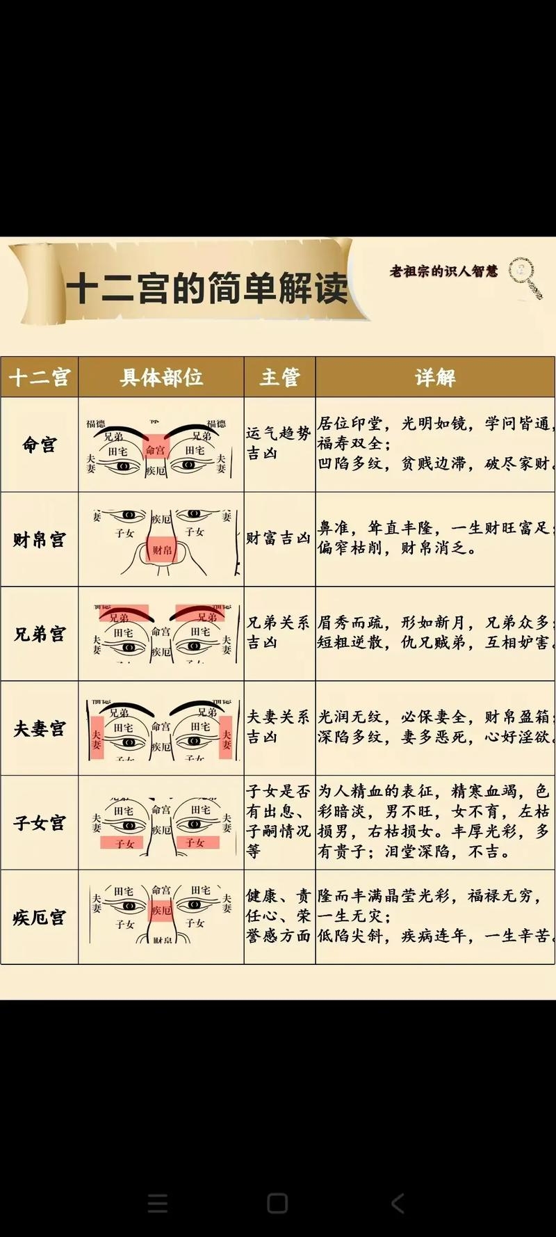 如何通过面相识人？插图