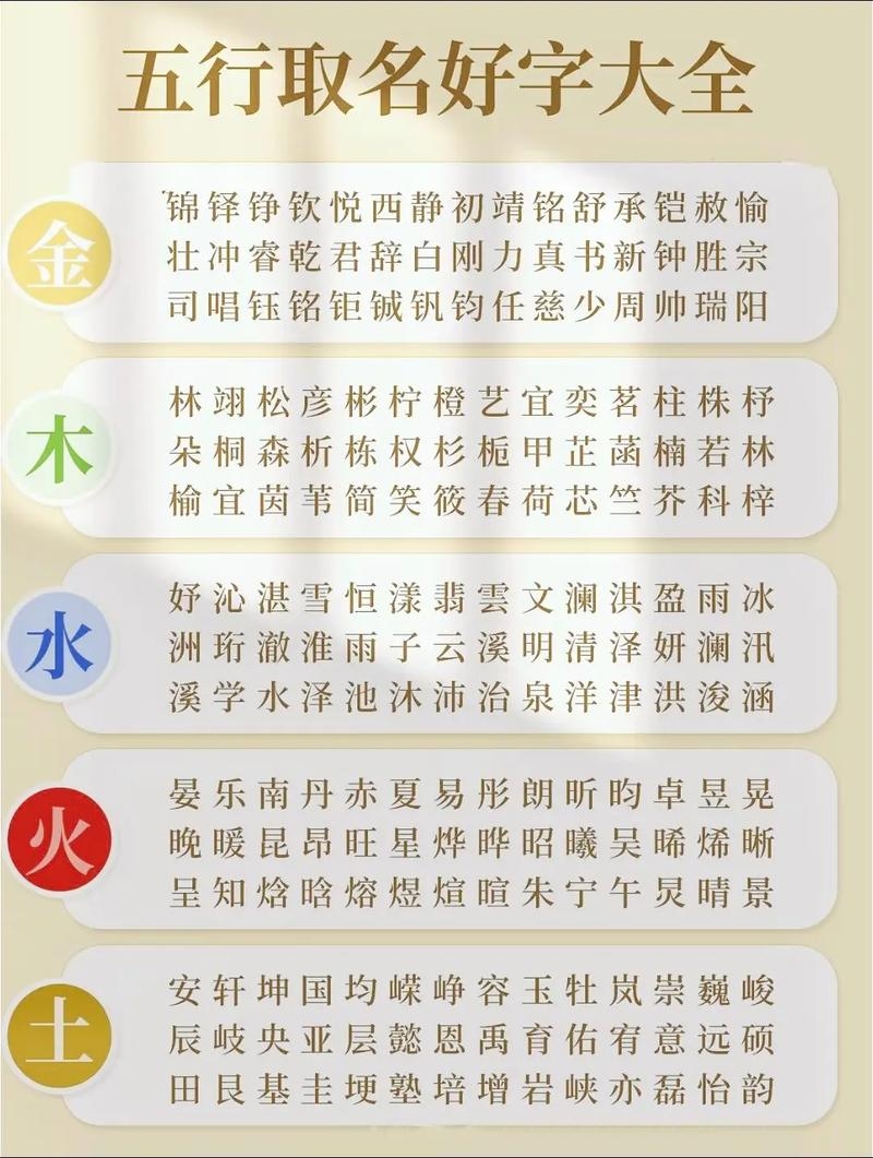 如何为宝宝取名？，根据五行选基字，寓意美好易记——选基等名字推荐。插图