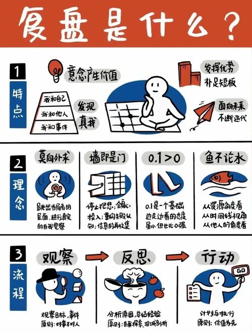 如何挽回情感？理性复盘、调整行动策略，简洁明了，直接表达了文章主题。插图