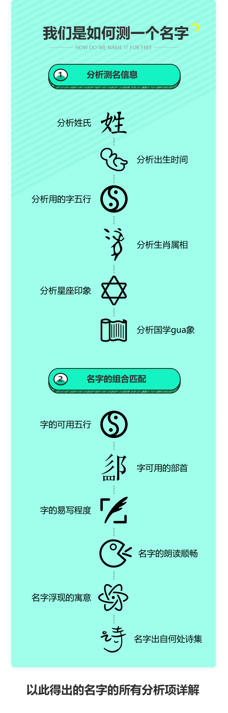 如何测试名字的好坏？关键标准与考量因素详解插图