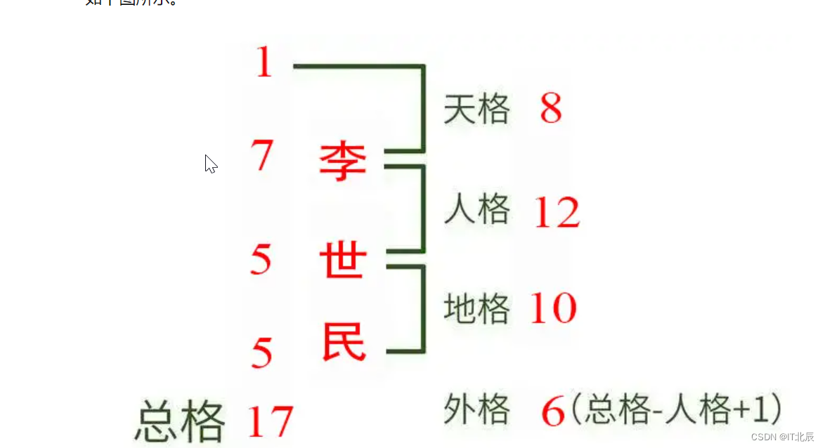 三才五格取名法详解，起源、争议与五行配置解析插图
