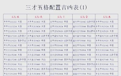 三才，天人地配置之秘。插图